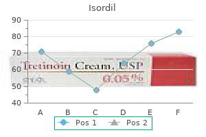 discount isordil 10 mg otc