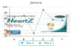 discount januvia 100 mg