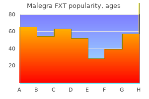 purchase malegra fxt cheap online