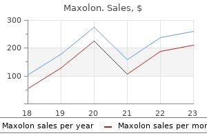 buy maxolon 10mg visa