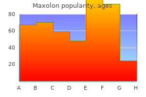 order maxolon with paypal