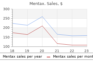 order mentax us