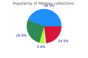 generic mentax 15 mg without a prescription