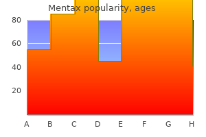 order generic mentax on line