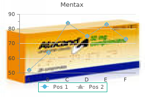 generic mentax 15 mg buy on-line