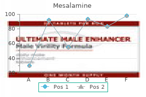 purchase generic mesalamine canada