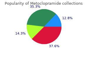 cheapest metoclopramide