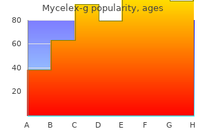 buy mycelex-g 100 mg online
