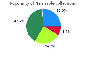 purchase nemasole american express