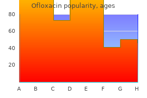 buy ofloxacin 200 mg line