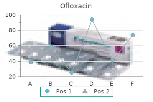 cheap ofloxacin 200 mg buy line