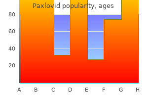 order 200 mg paxlovid overnight delivery