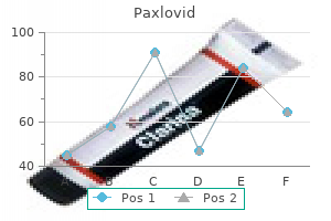 buy generic paxlovid