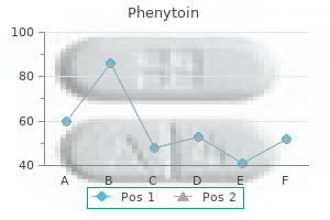 purchase generic phenytoin from india