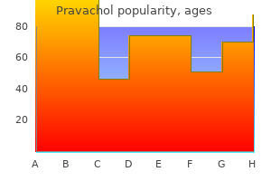 buy pravachol with american express