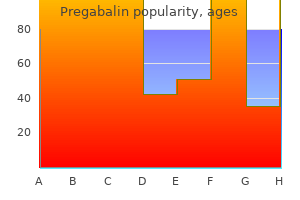 75 mg pregabalin order with amex