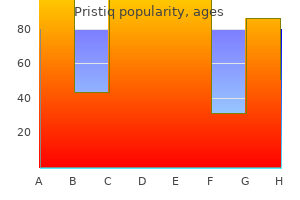 purchase generic pristiq on line