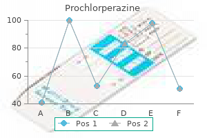 prochlorperazine 5 mg discount