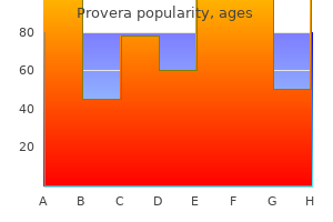 buy provera 5 mg lowest price