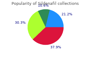 buy generic sildenafil on-line