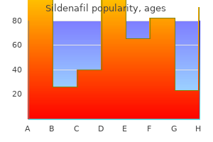 generic sildenafil 100 mg mastercard