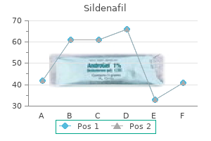 order sildenafil on line