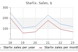 buy starlix 120 mg mastercard