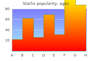 starlix 120mg buy free shipping