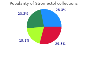 purchase stromectol now