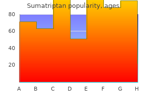 sumatriptan 25 mg free shipping