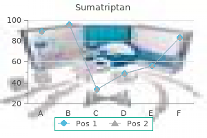 best order for sumatriptan