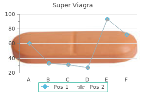 super viagra 160 mg order with visa