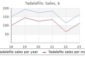 buy tadalafilo online