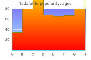 buy cheap tadalafilo on-line