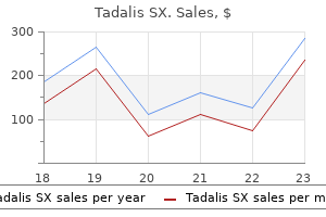 buy tadalis sx 20 mg mastercard