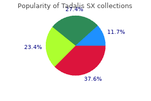 buy cheap tadalis sx 20 mg online