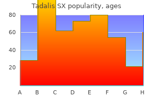 tadalis sx 20 mg order overnight delivery