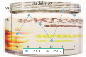 buy tadalis sx 20 mg low cost