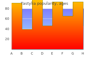 generic 10 mg tastylia amex