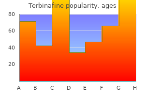 cheap terbinafine online