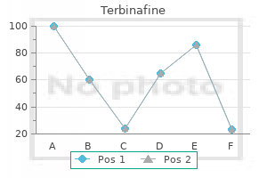 order terbinafine with american express