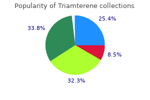 order genuine triamterene