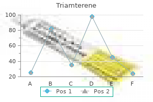 generic triamterene 75 mg with visa