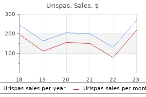 generic 200 mg urispas fast delivery