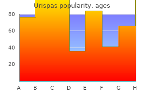 order urispas 200 mg overnight delivery