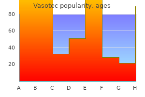 buy generic vasotec 10 mg