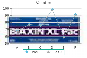 purchase vasotec from india