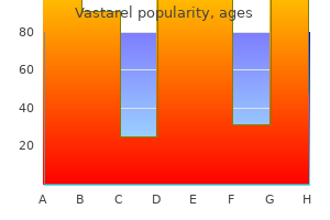 generic 20mg vastarel with visa