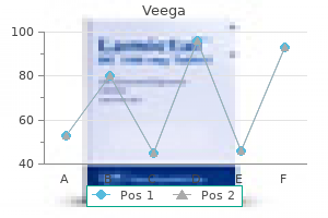 veega 25 mg buy without prescription