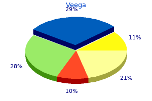 order 75 mg veega with visa